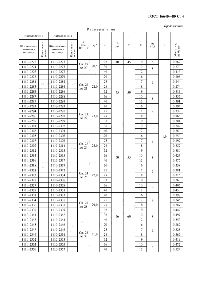 ГОСТ 16640-80