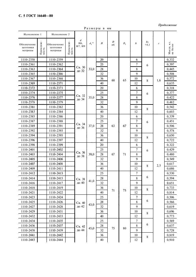 ГОСТ 16640-80