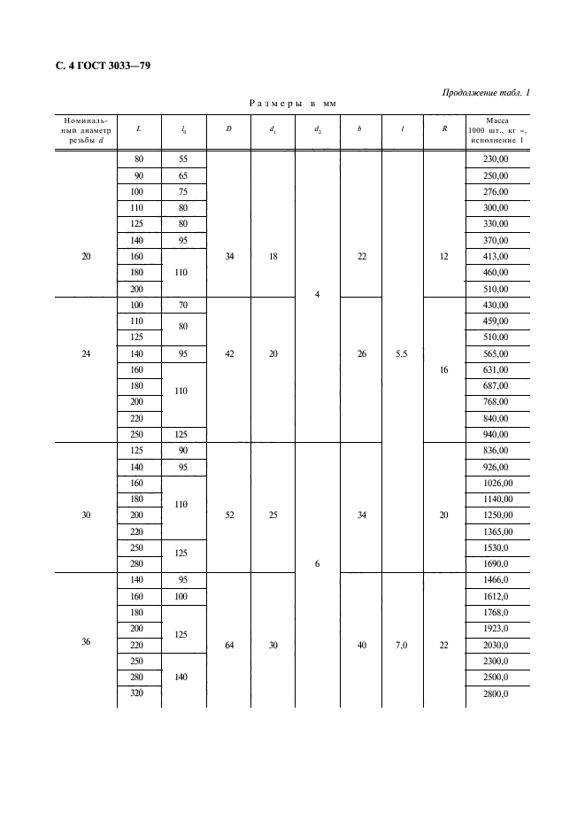 ГОСТ 3033-79