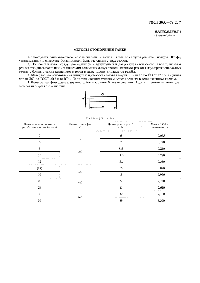 ГОСТ 3033-79