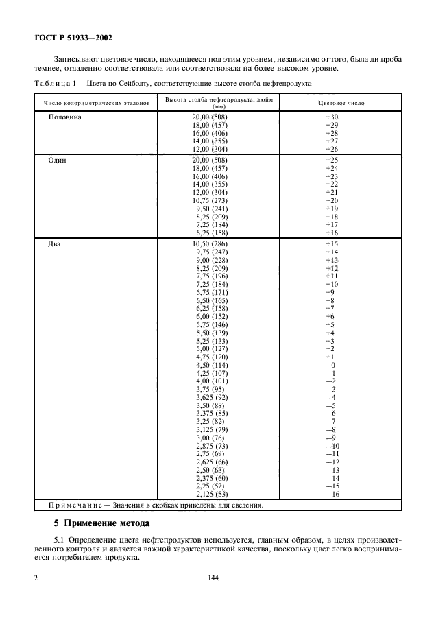 ГОСТ Р 51933-2002