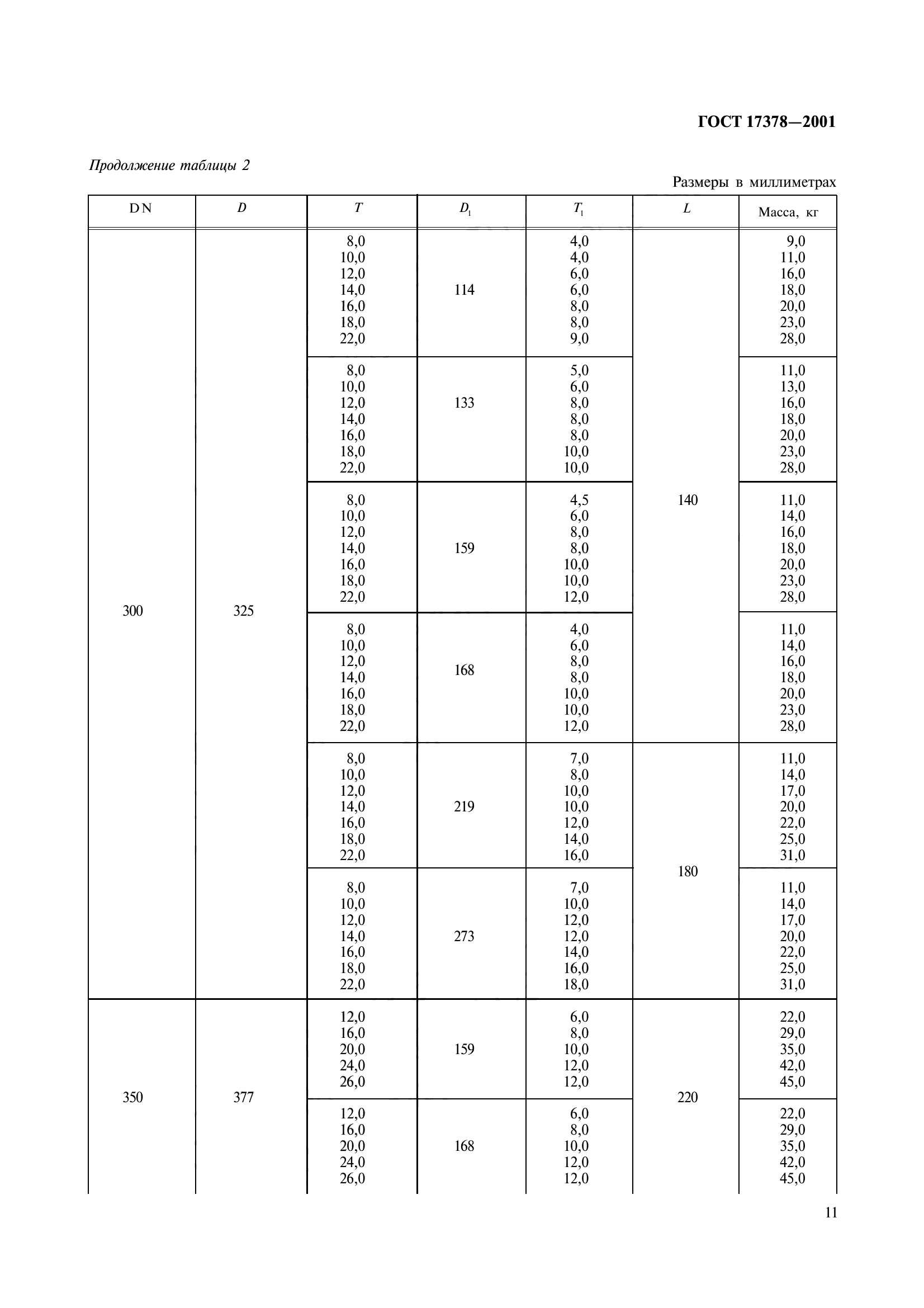 ГОСТ 17378-2001