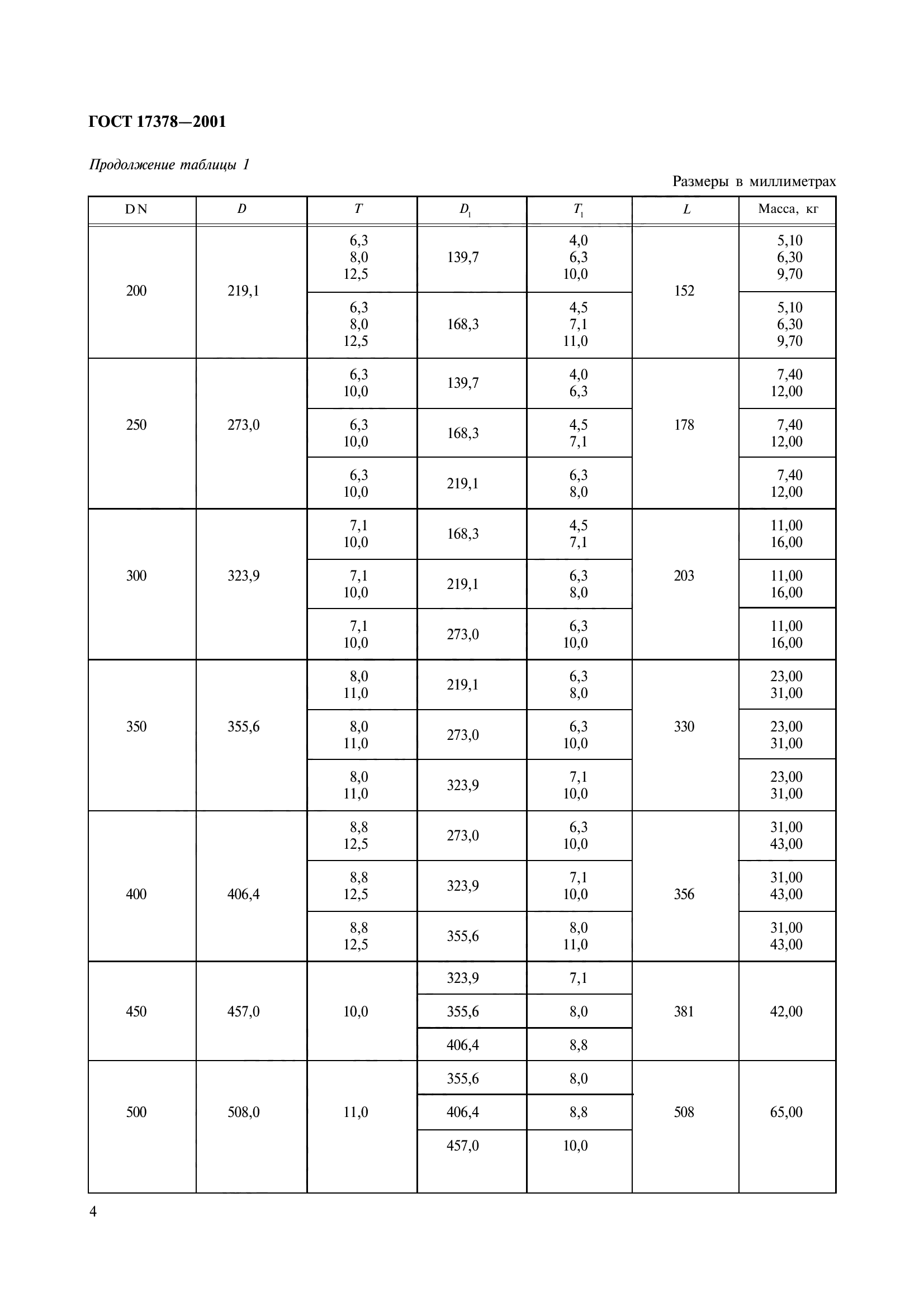 ГОСТ 17378-2001