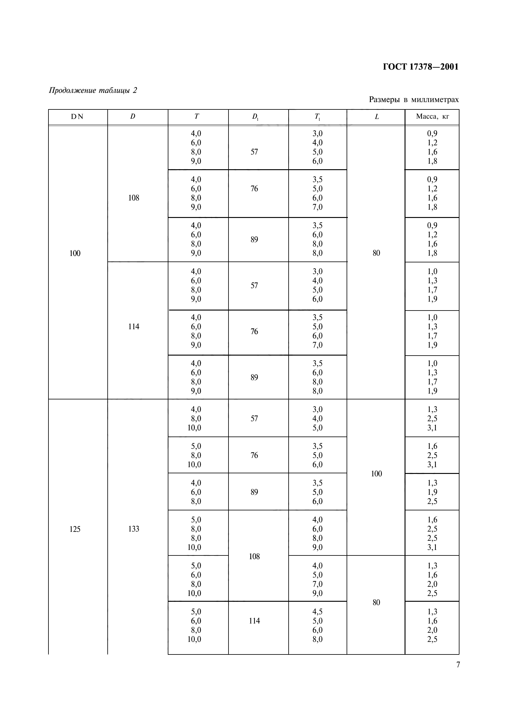 ГОСТ 17378-2001