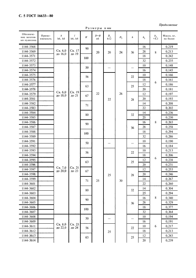 ГОСТ 16633-80