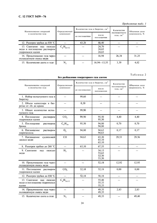 ГОСТ 5439-76