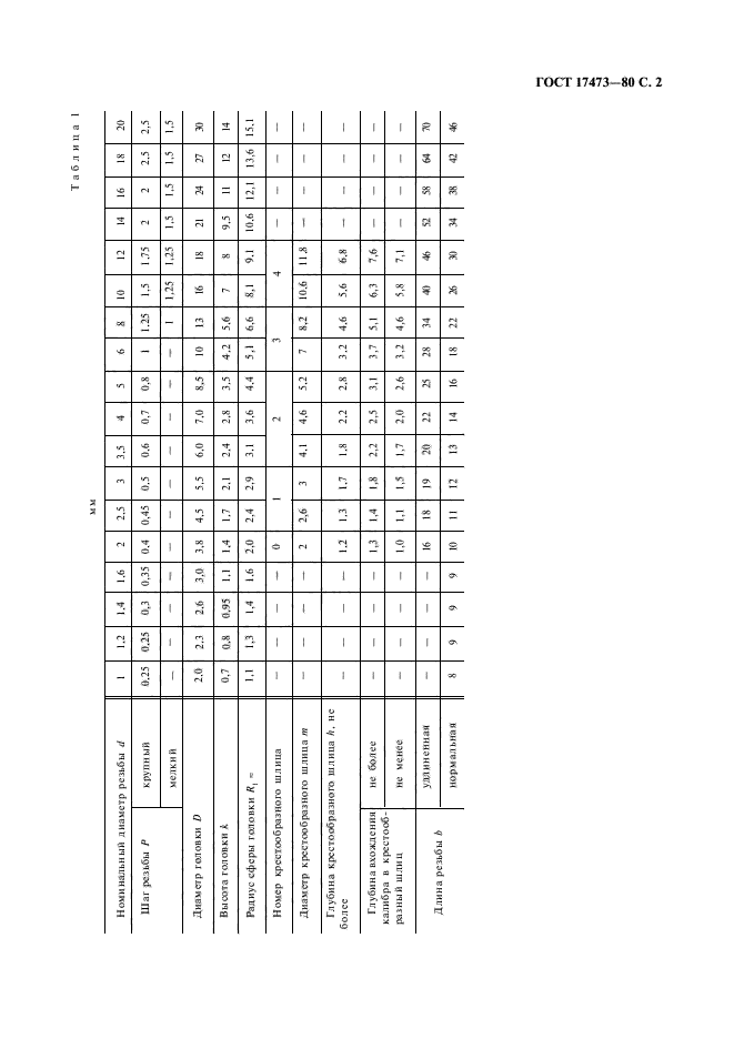 ГОСТ 17473-80