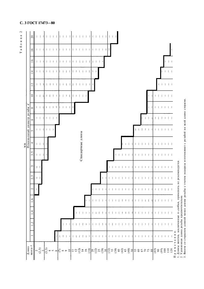 ГОСТ 17473-80