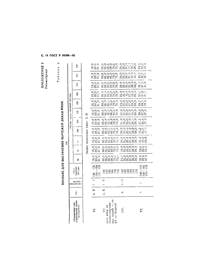 ГОСТ Р 50268-92