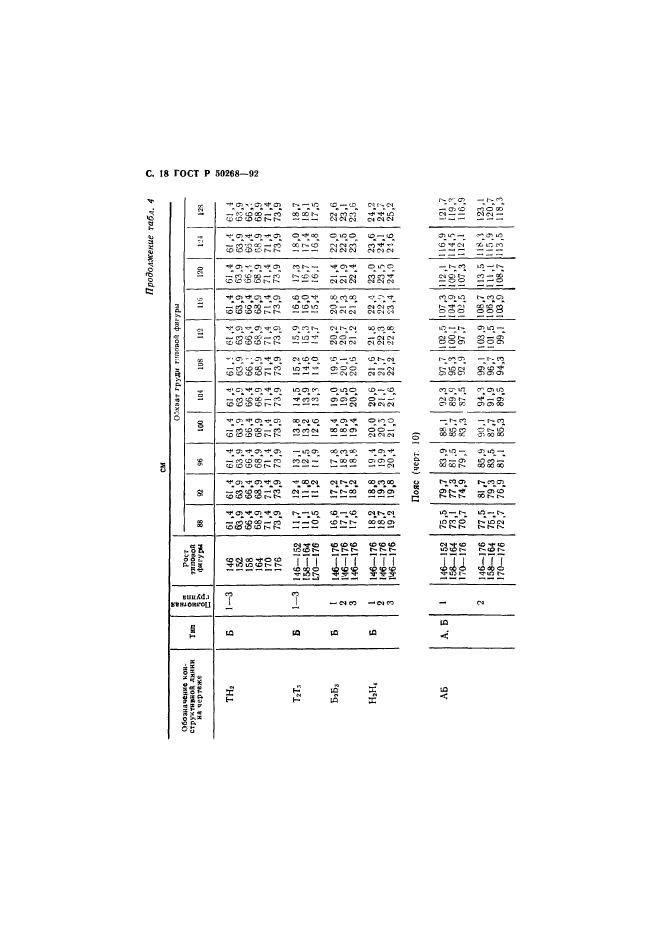 ГОСТ Р 50268-92