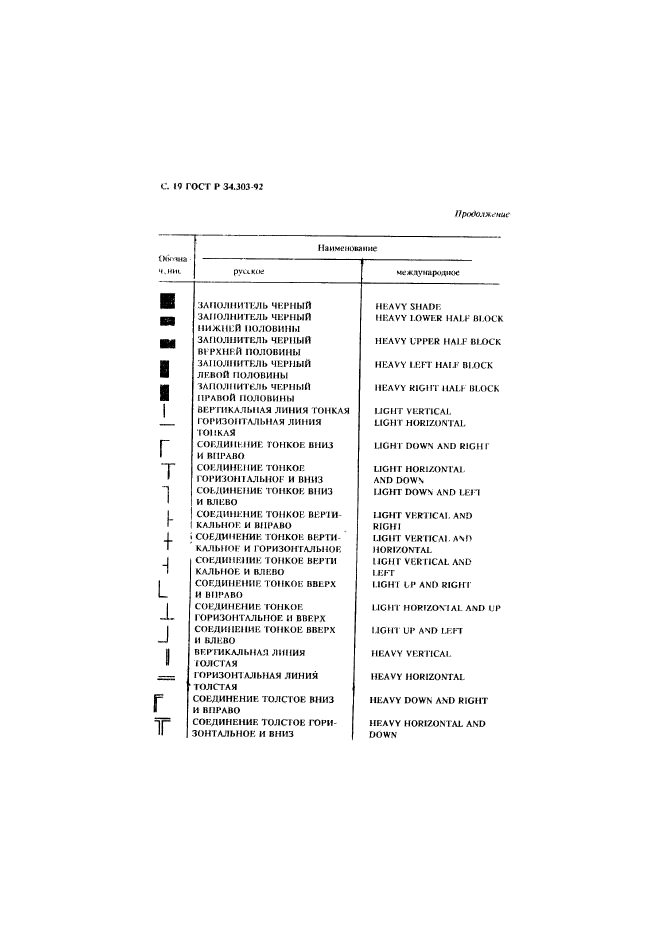 ГОСТ Р 34.303-92