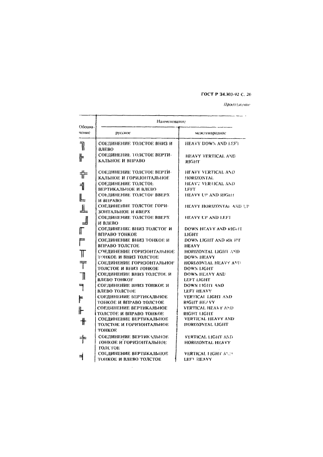 ГОСТ Р 34.303-92