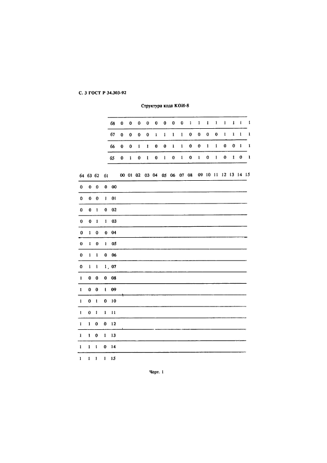 ГОСТ Р 34.303-92