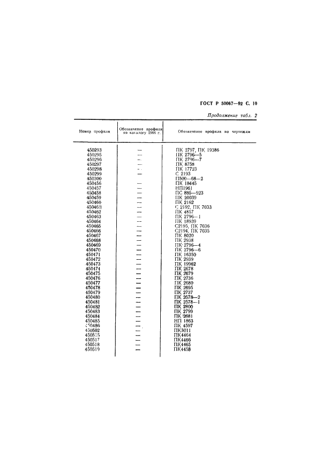 ГОСТ Р 50067-92