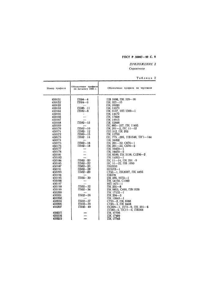 ГОСТ Р 50067-92