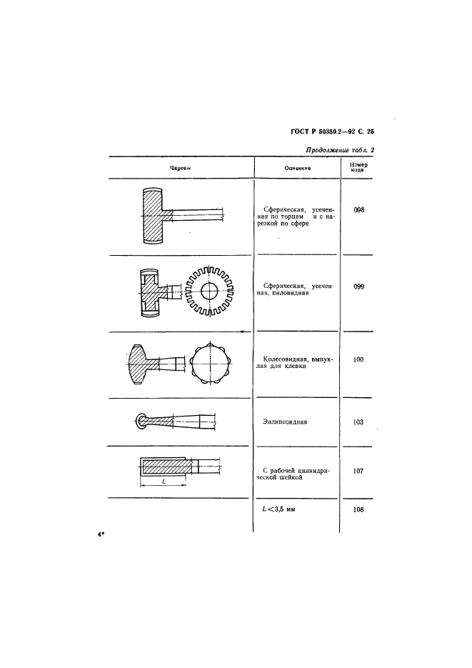 ГОСТ Р 50350.2-92