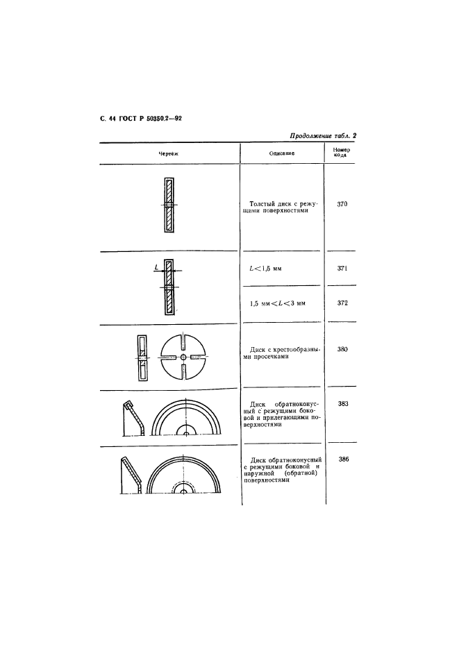 ГОСТ Р 50350.2-92