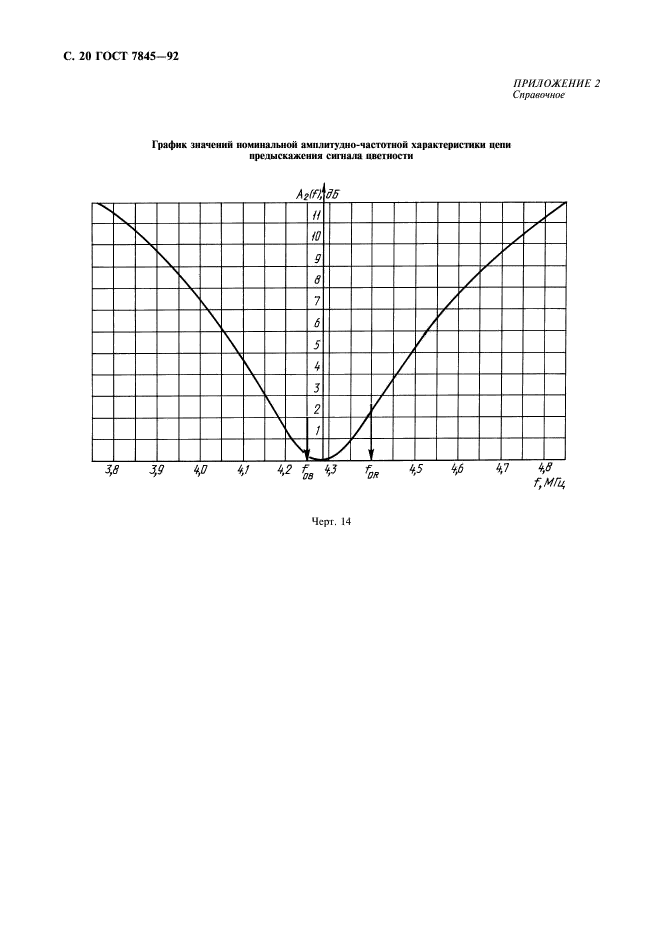 ГОСТ 7845-92