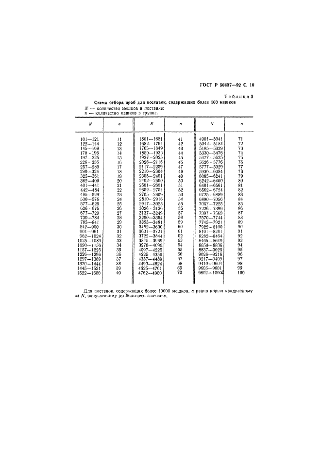 ГОСТ Р 50437-92