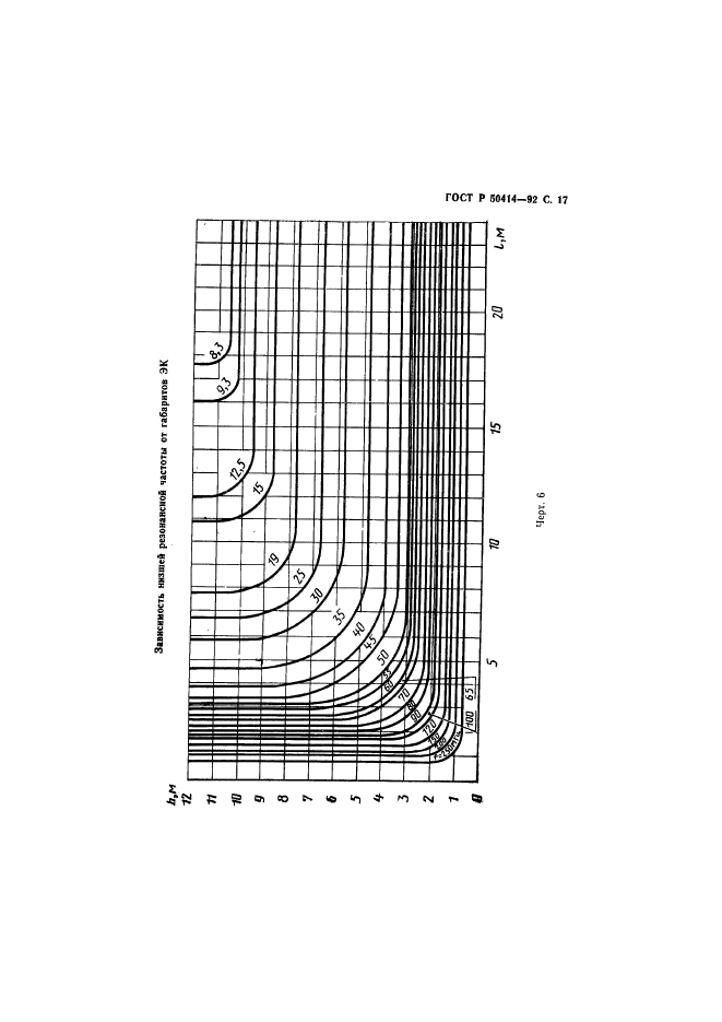 ГОСТ Р 50414-92