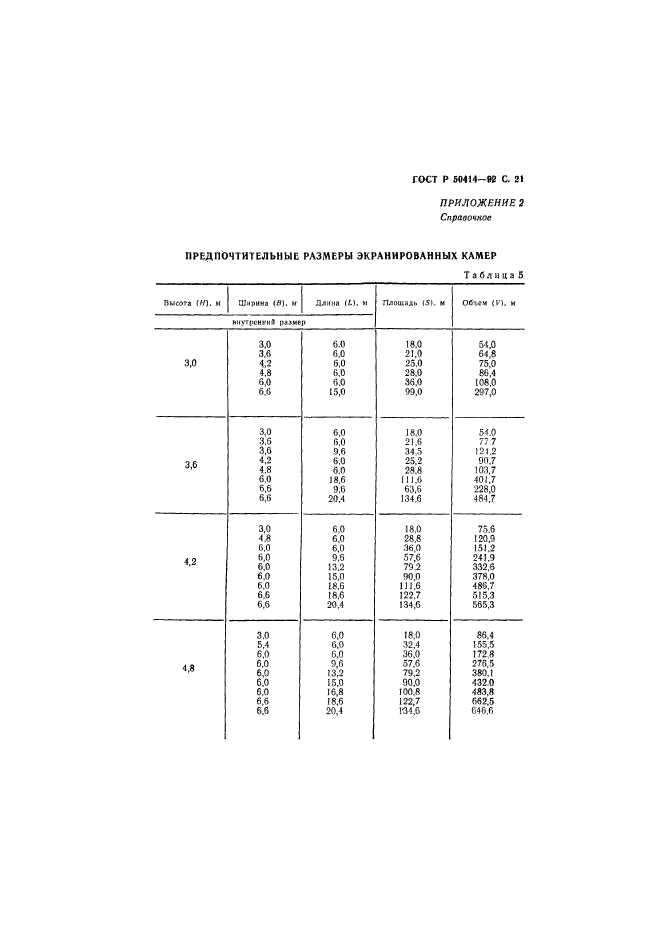 ГОСТ Р 50414-92