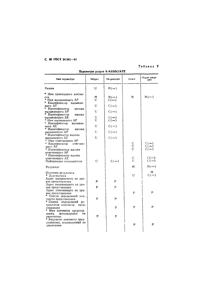 ГОСТ 34.981-91