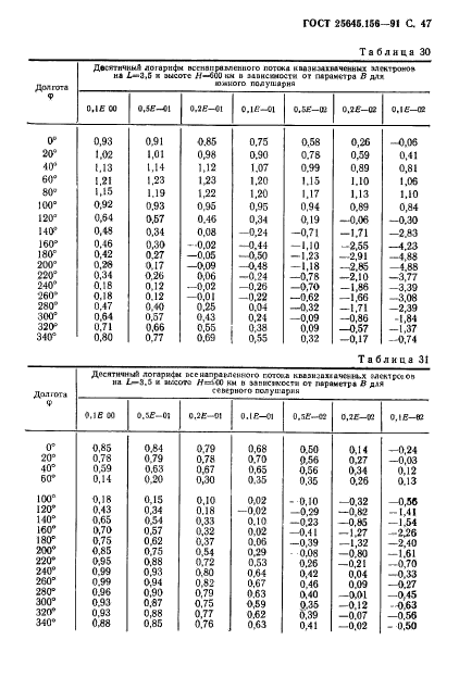 ГОСТ 25645.156-91