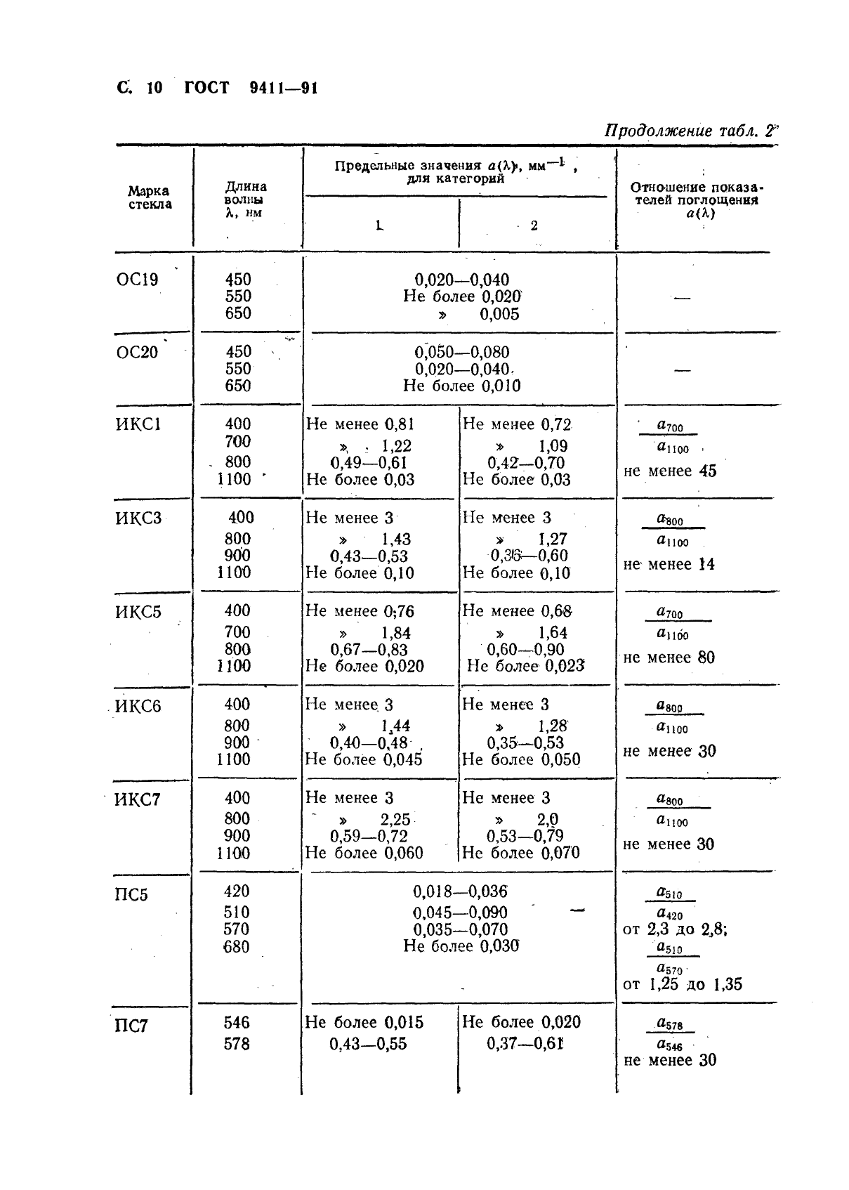 ГОСТ 9411-91