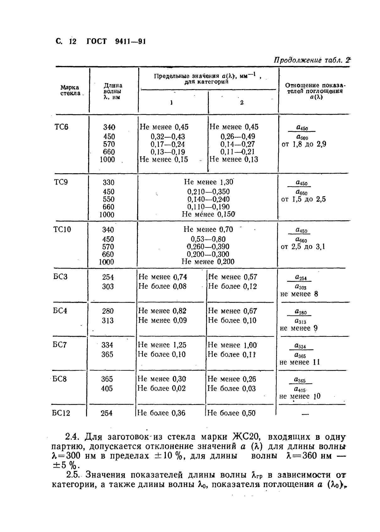 ГОСТ 9411-91