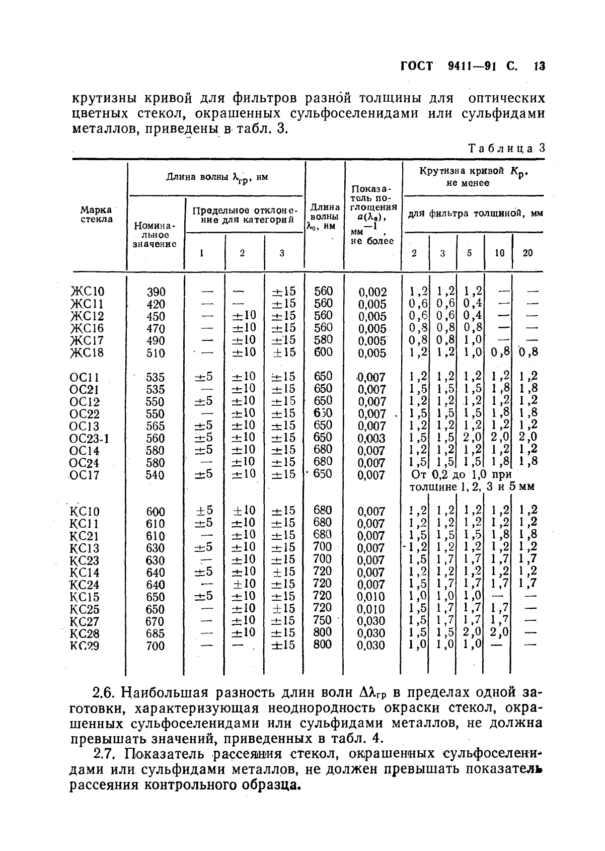 ГОСТ 9411-91