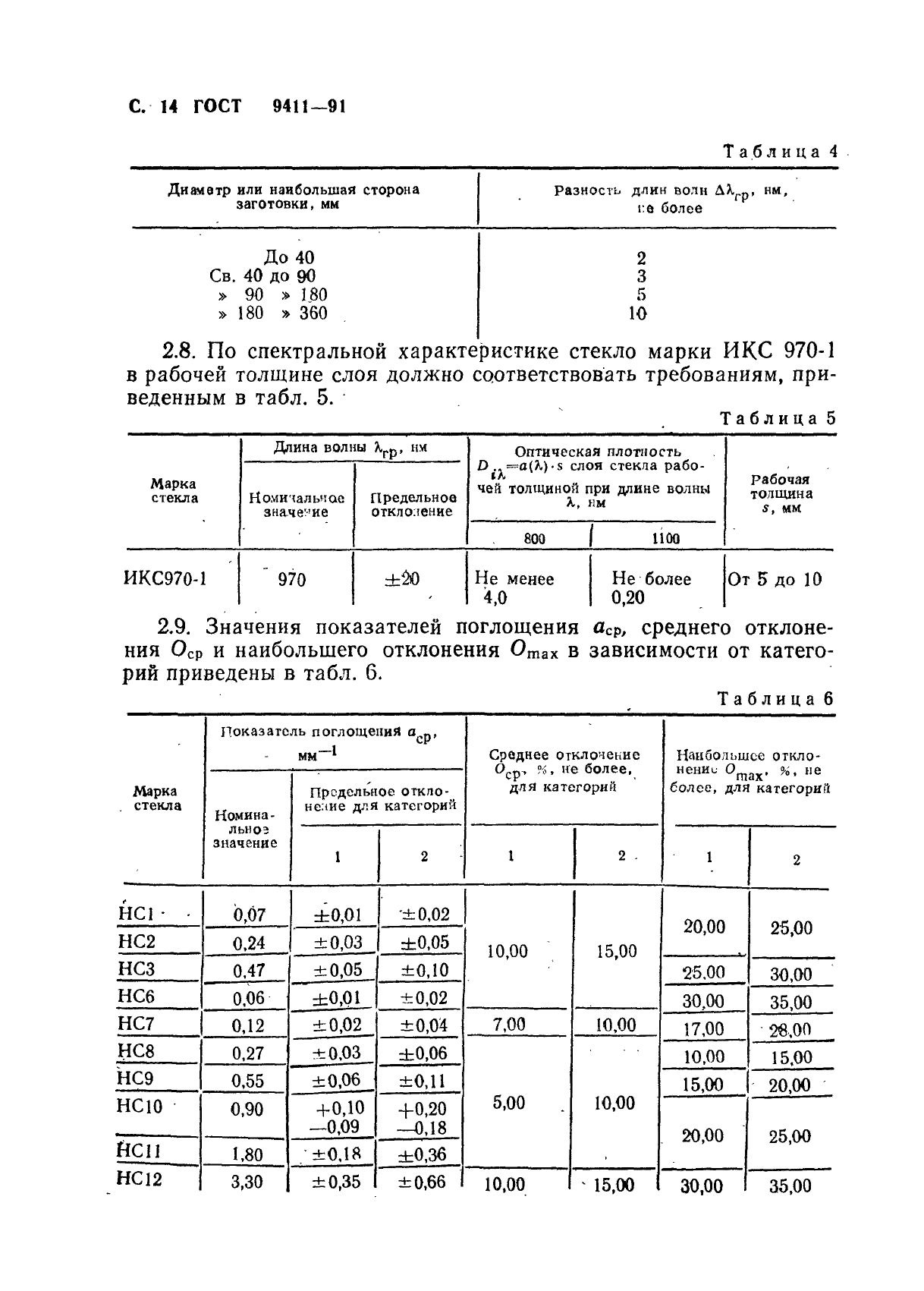 ГОСТ 9411-91