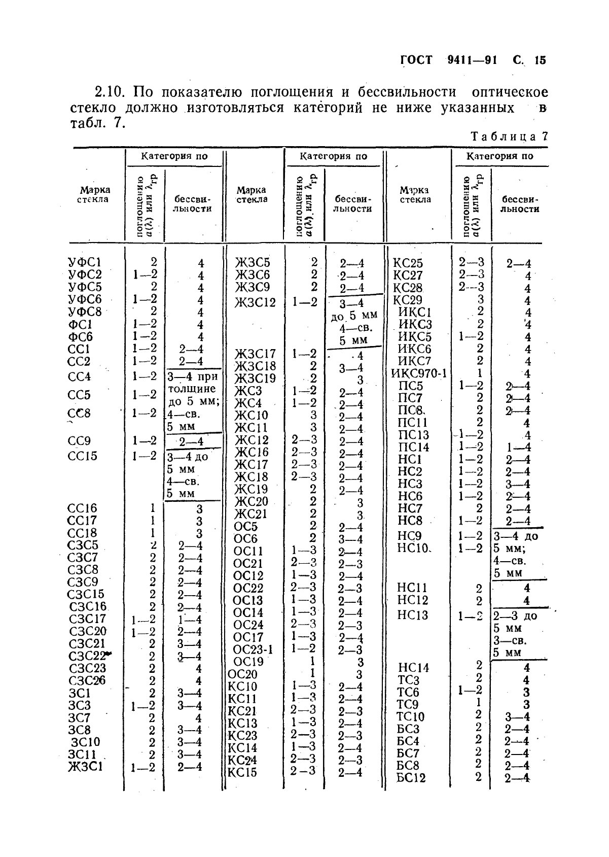 ГОСТ 9411-91