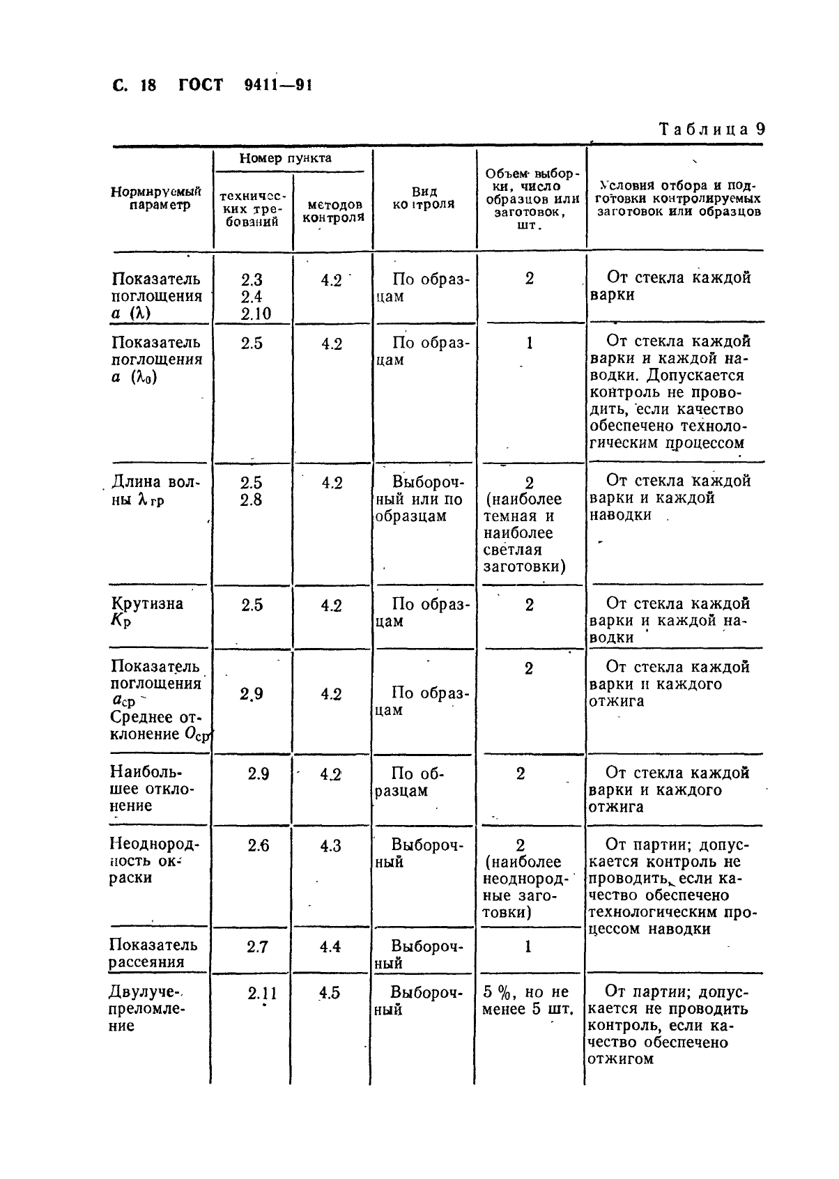 ГОСТ 9411-91