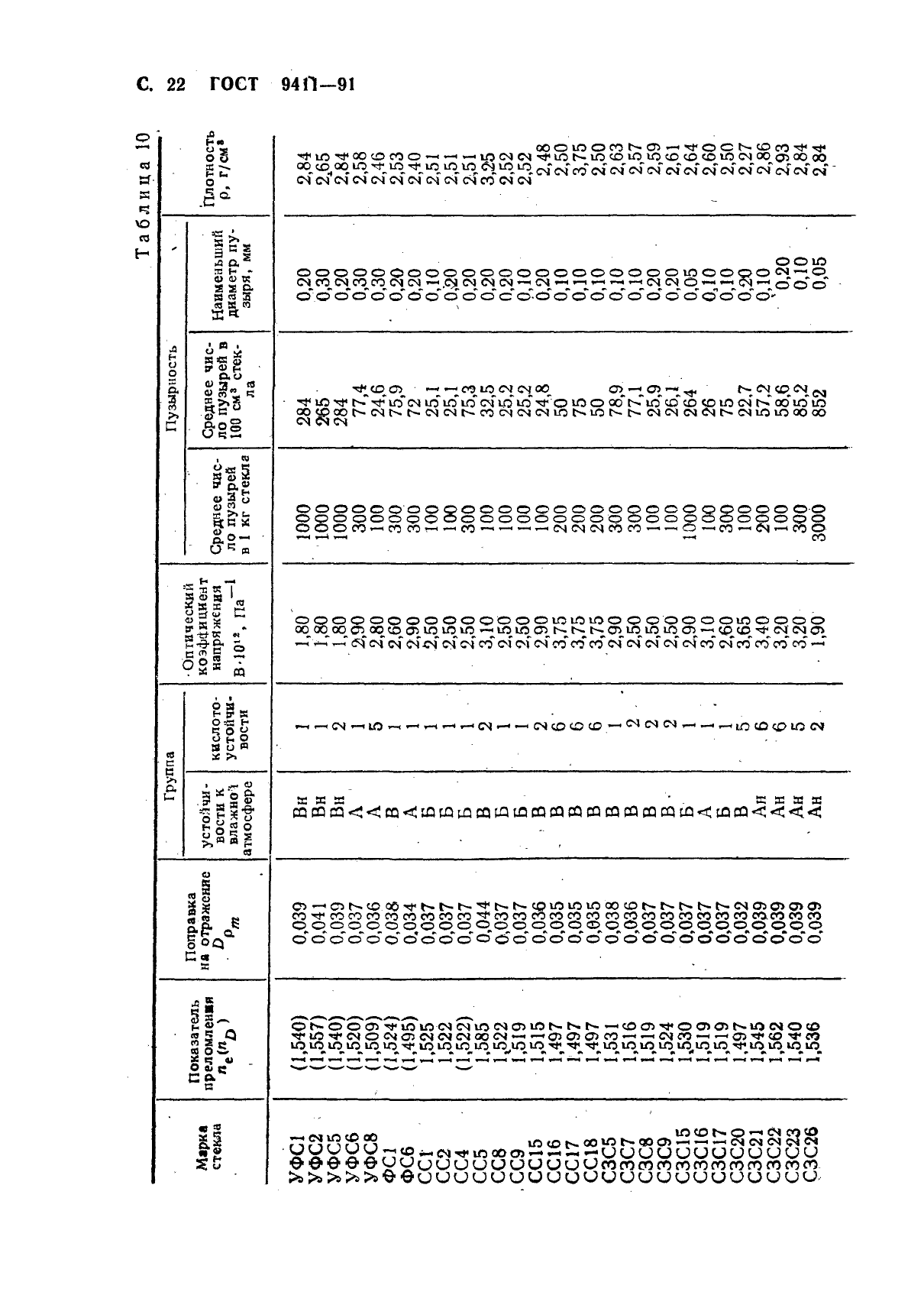 ГОСТ 9411-91