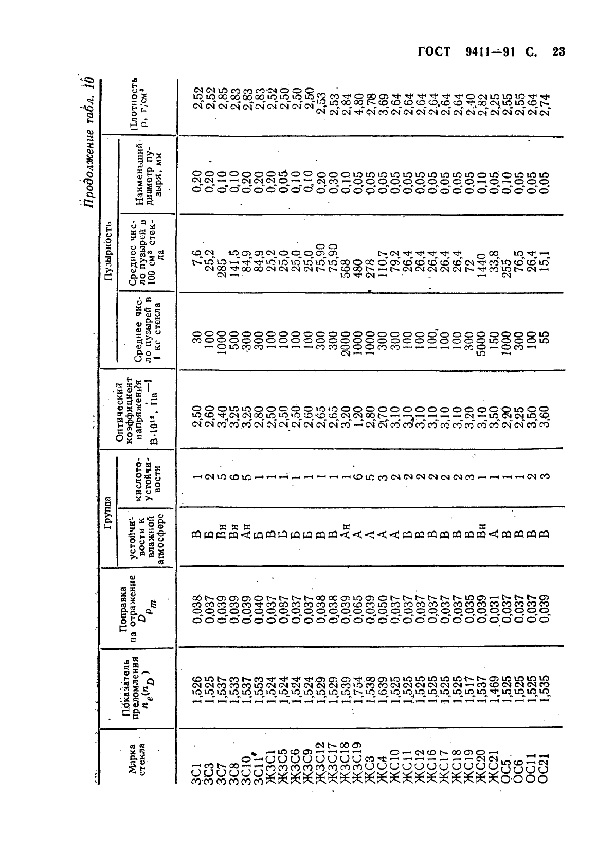 ГОСТ 9411-91