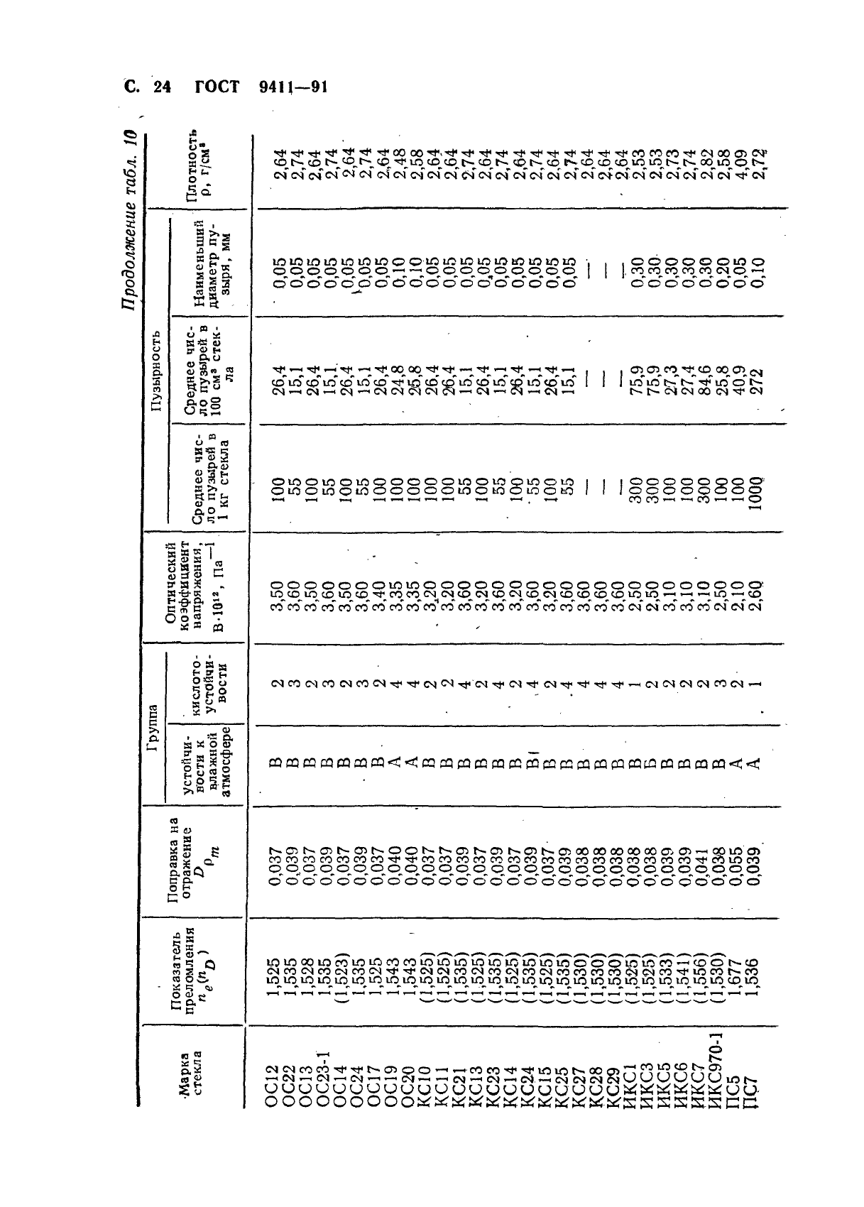 ГОСТ 9411-91