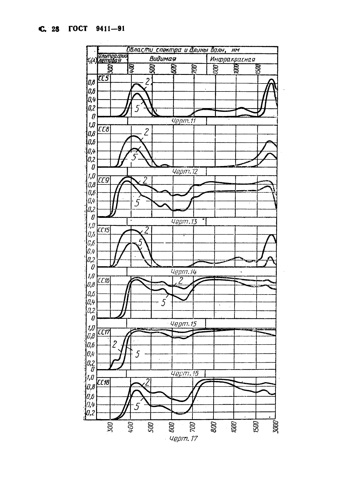 ГОСТ 9411-91