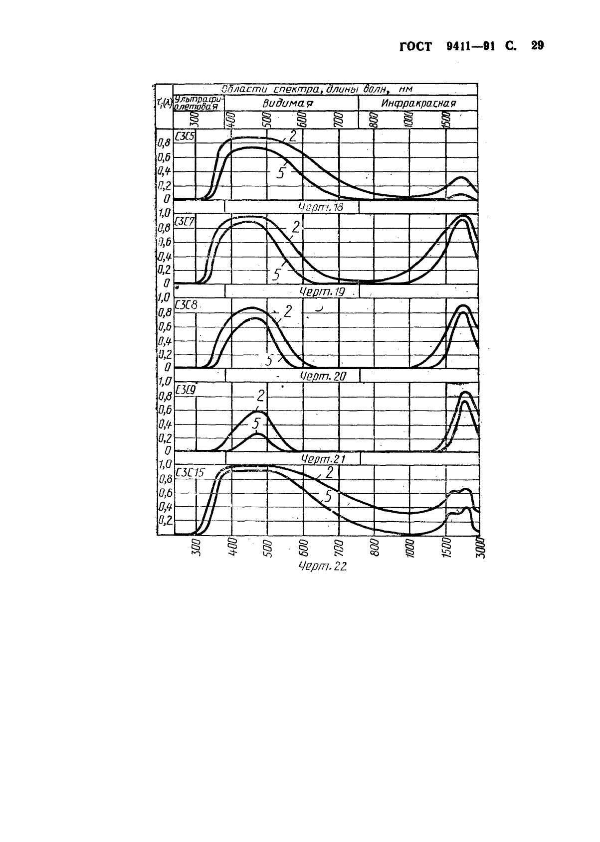 ГОСТ 9411-91