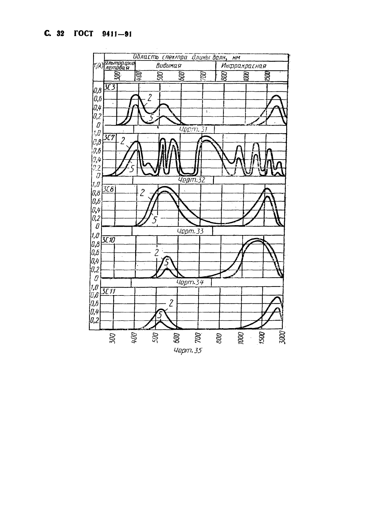 ГОСТ 9411-91