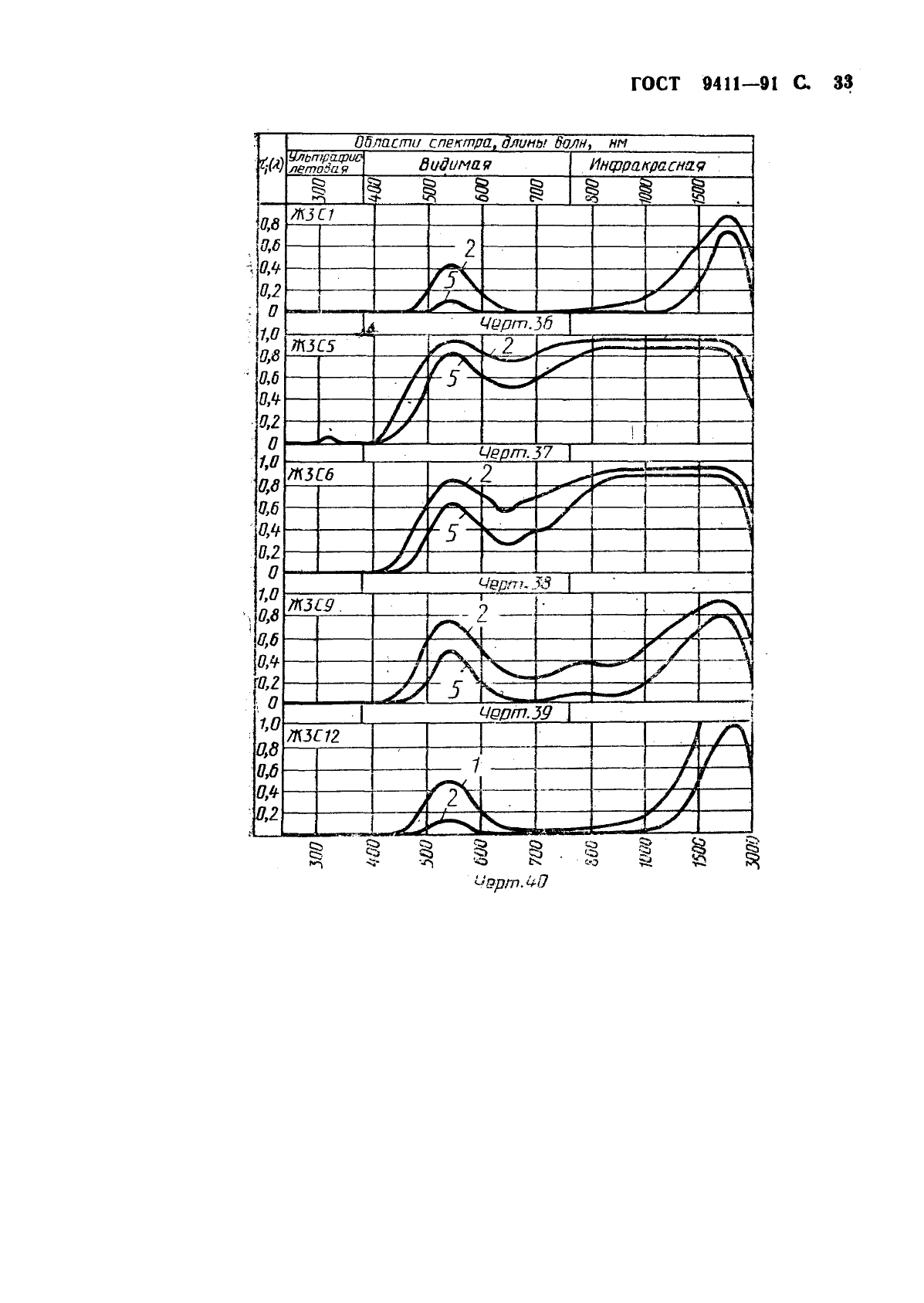 ГОСТ 9411-91