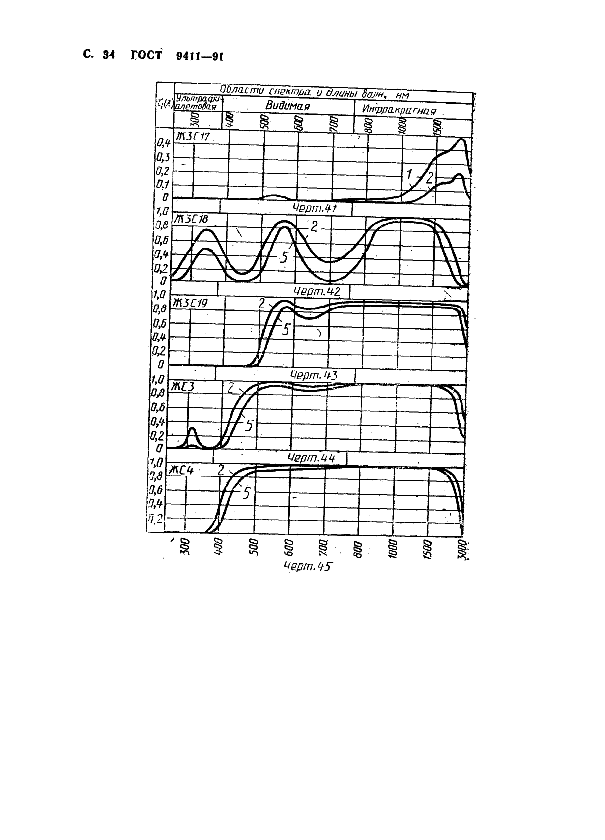 ГОСТ 9411-91