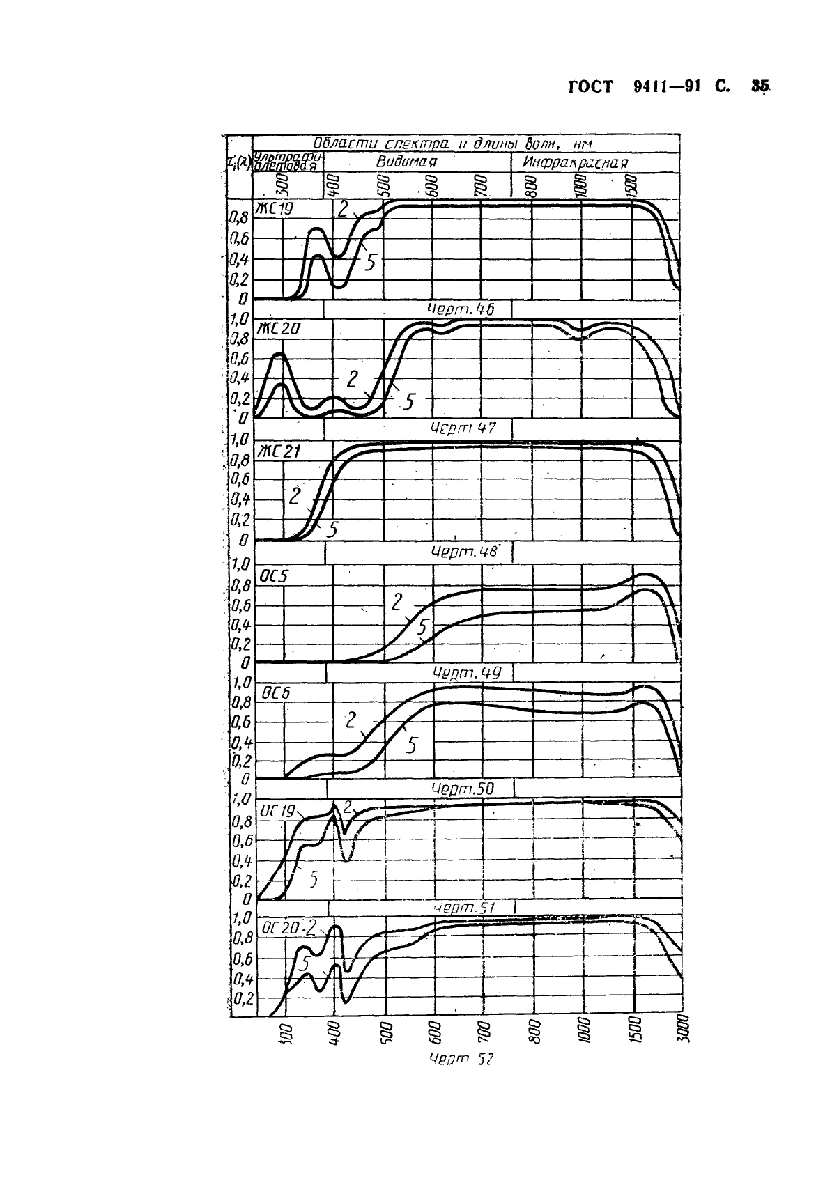 ГОСТ 9411-91