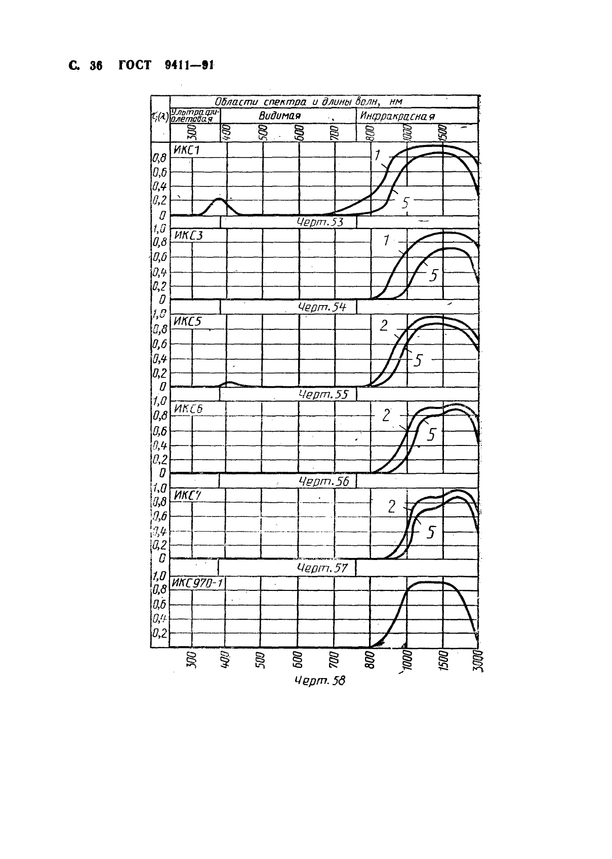 ГОСТ 9411-91