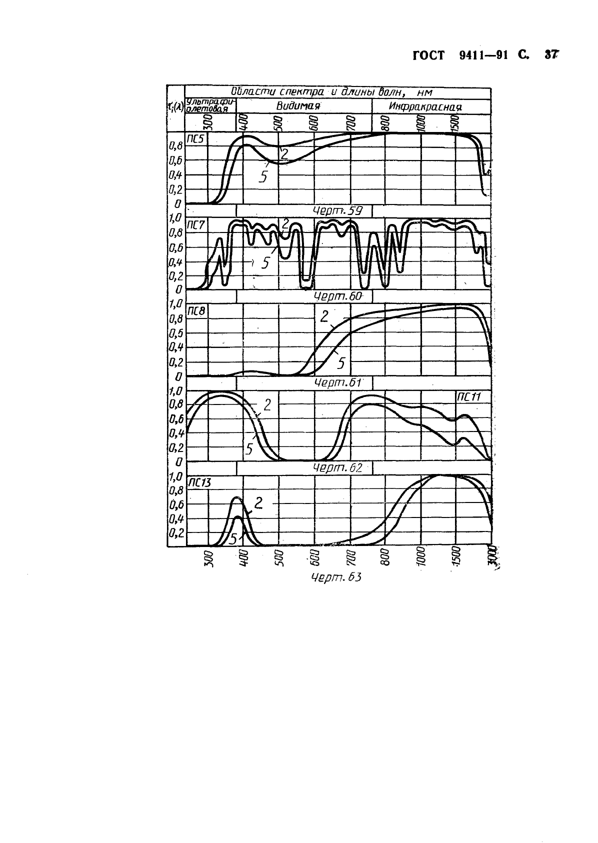 ГОСТ 9411-91