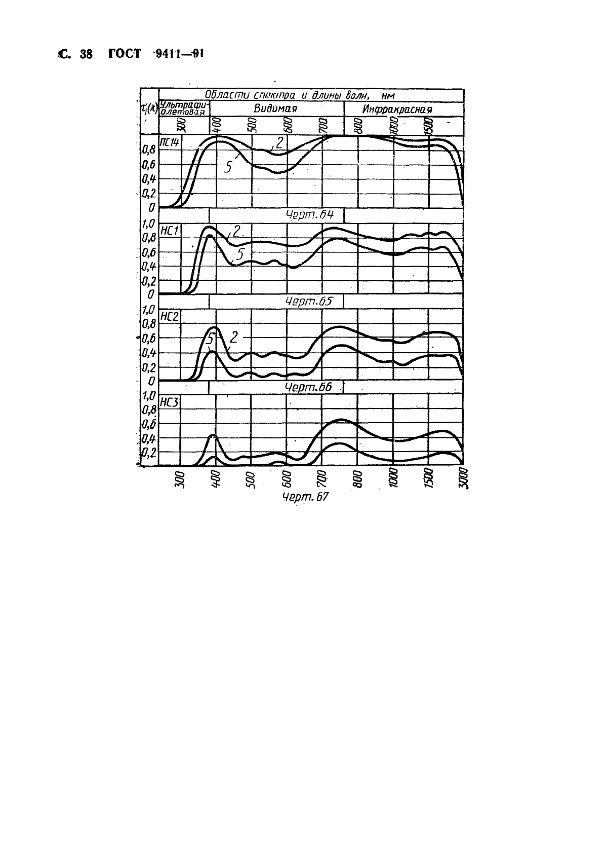 ГОСТ 9411-91