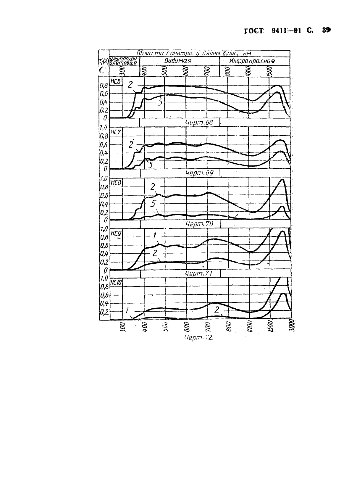 ГОСТ 9411-91