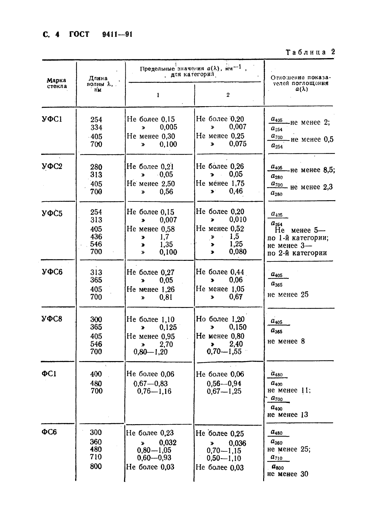 ГОСТ 9411-91