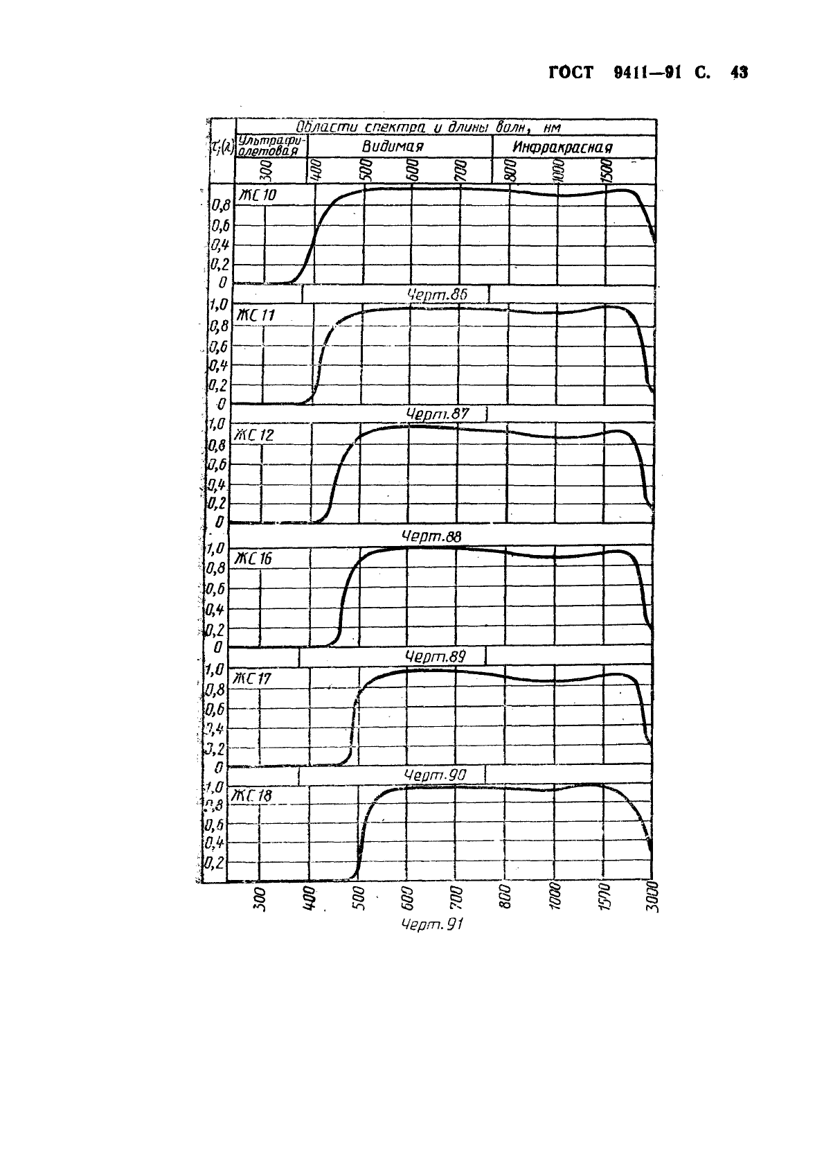 ГОСТ 9411-91