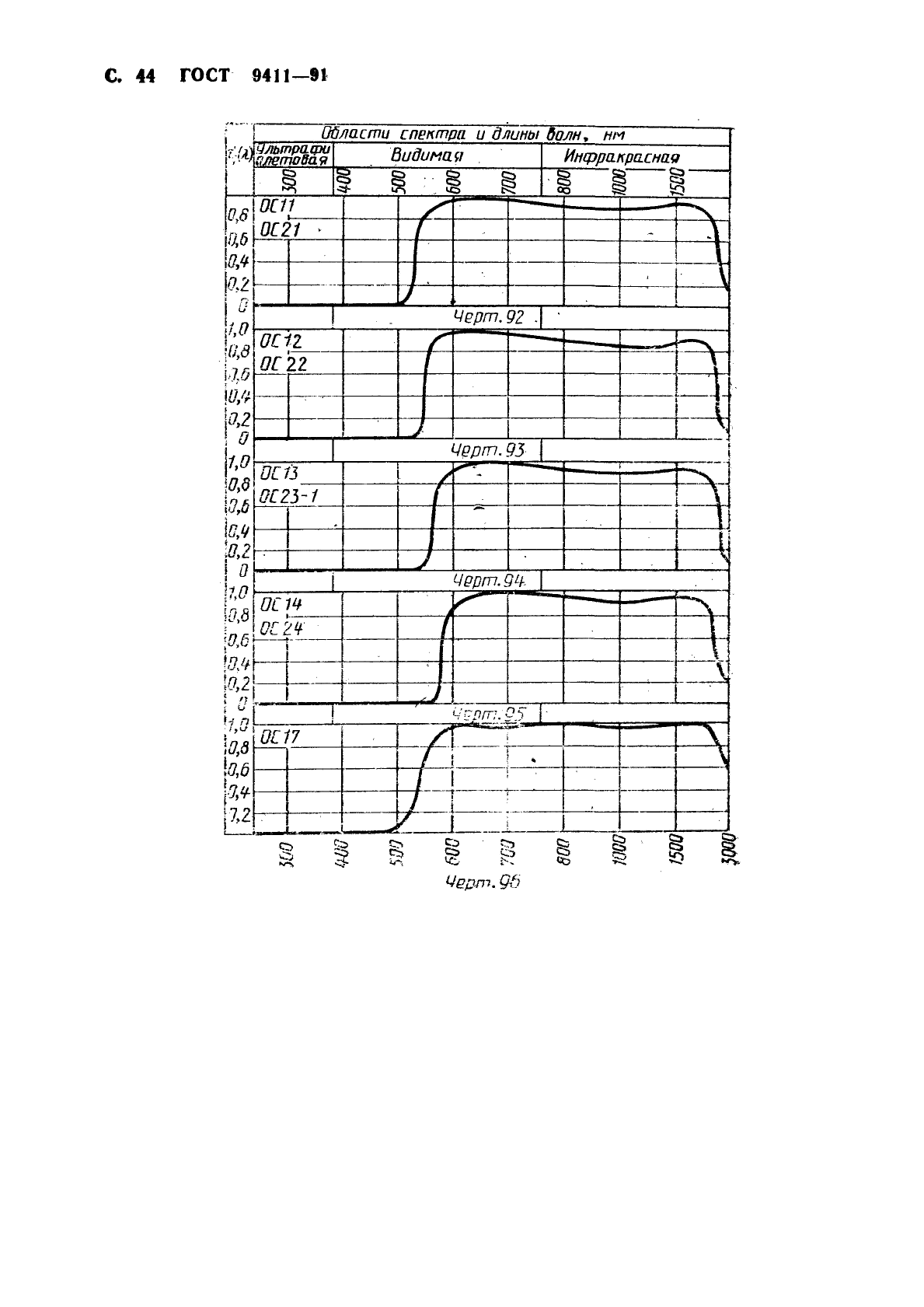 ГОСТ 9411-91