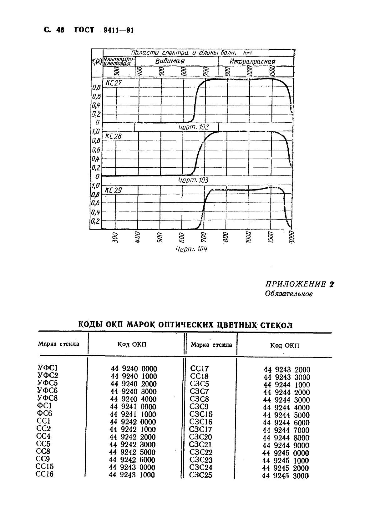 ГОСТ 9411-91